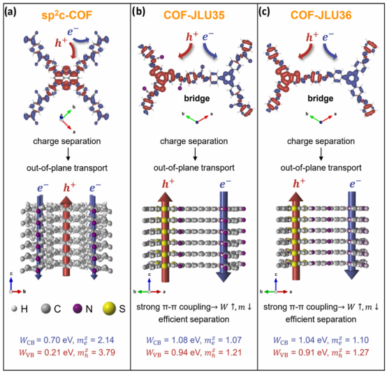 一文搞懂有机框架结构MOFs、COFs、HOFs的区别