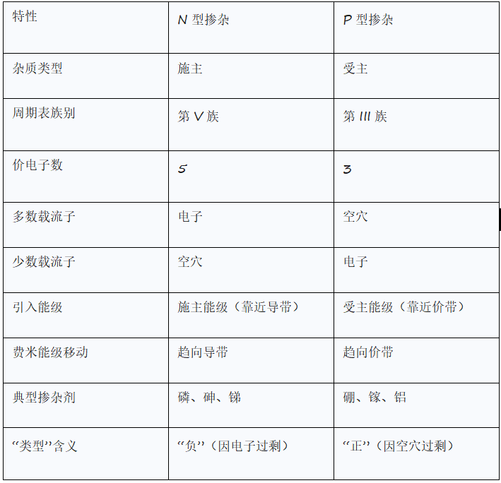 什么是半导体？从杂质控制（掺杂与缺陷）解析其电学特性与应用