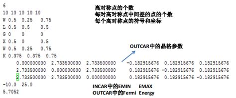 VASP如何进行光学性质计算？计算流程、所需文件、参数设置与结果分析详解