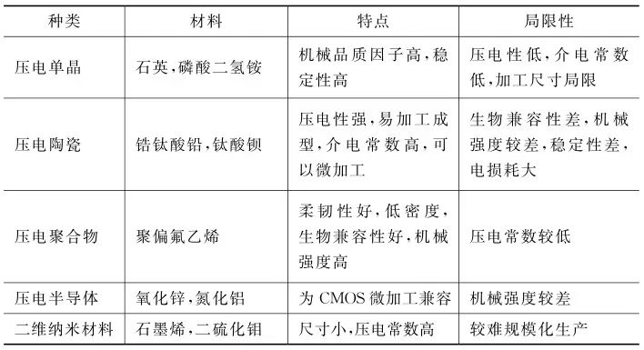 什么是压电性质？ 材料受机械应力产生电荷分离的现象及其在能量收集/传感器/纳米发电机中的应用
