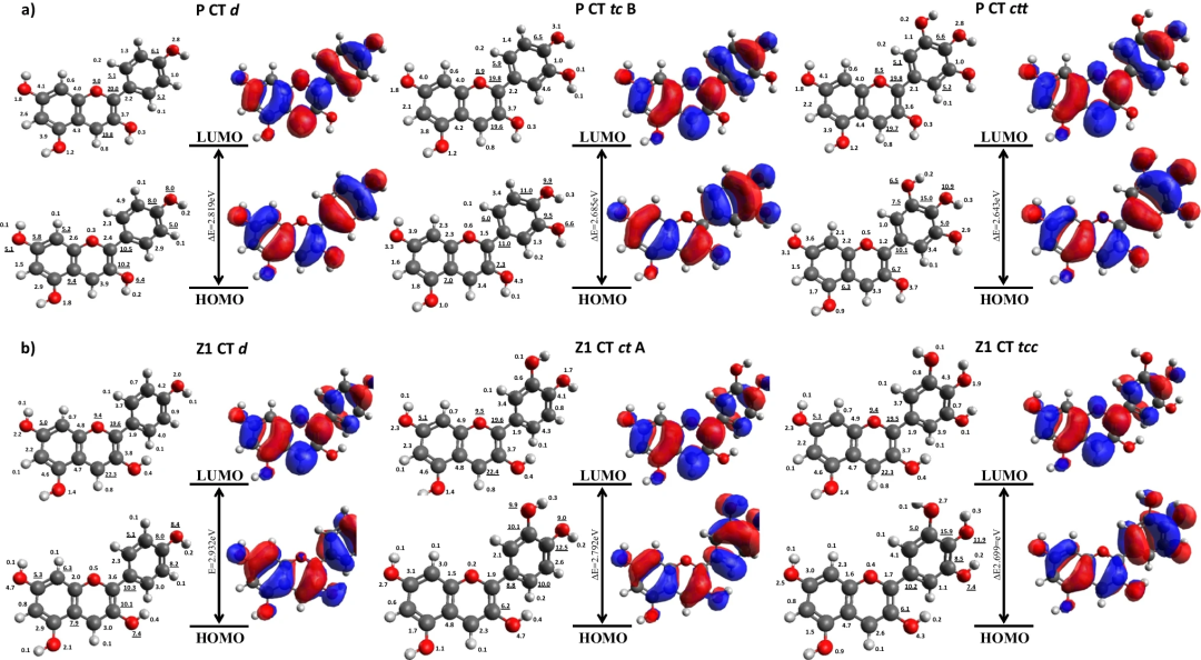 价带顶（VBM）/ 导带底（CBM）与 HOMO/LUMO：跨固体物理与分子化学的电子能级描述对比