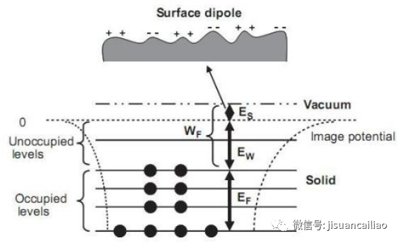 《VASP实用教程》第十三弹：如何用VASP计算功函数？