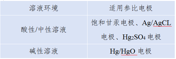 氢电极的三种形态：NHE、SHE、RHE的详细对比