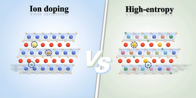 高熵 VS 掺杂：元素选择、位点调控（TMLOs 案例）及电化学储能材料开发的创新思路