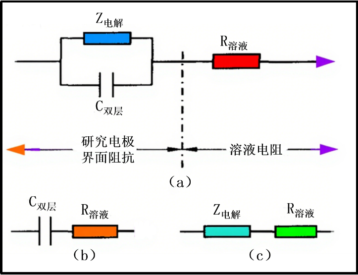 从等效电路到阻抗！一文读懂“电化学阻抗谱EIS”！