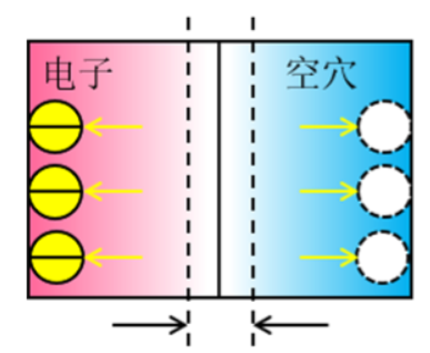 光催化与电催化中电子-空穴分离：机制解析、策略创新与催化性能突破