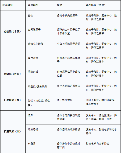 什么是半导体？从杂质控制（掺杂与缺陷）解析其电学特性与应用
