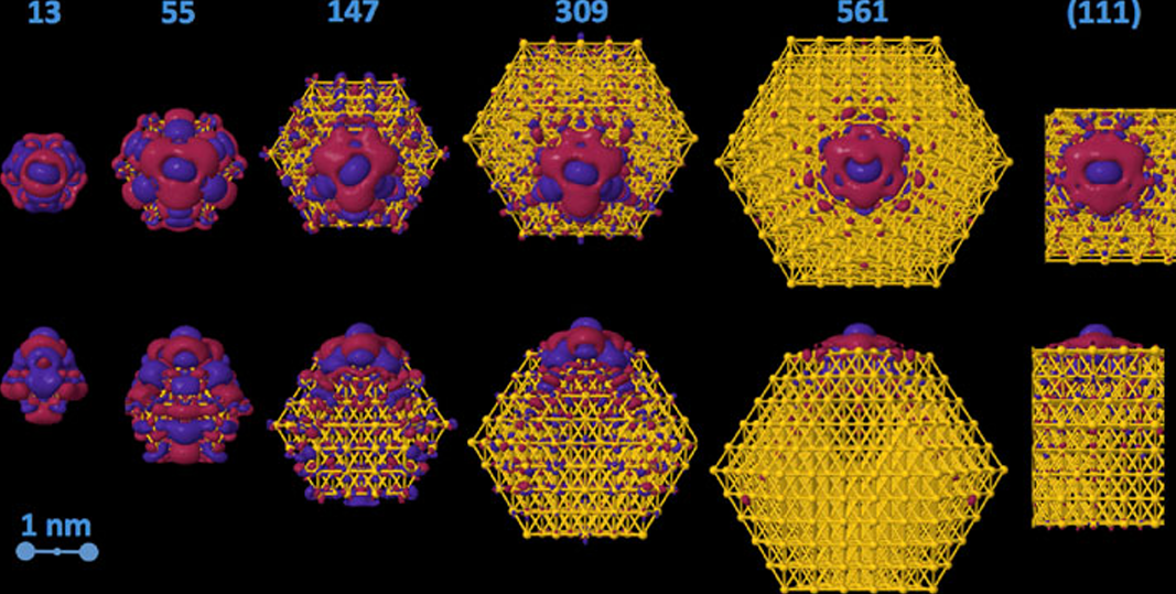 尺寸效应的多层次机制：表面效应、量子尺寸效应与电子-几何协同效应