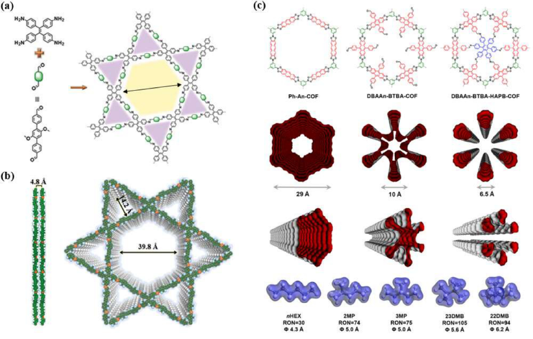 什么是孔道限域效应？多孔材料（MOF/COF/ 沸石等）的限域特性、作用机制及应用前景