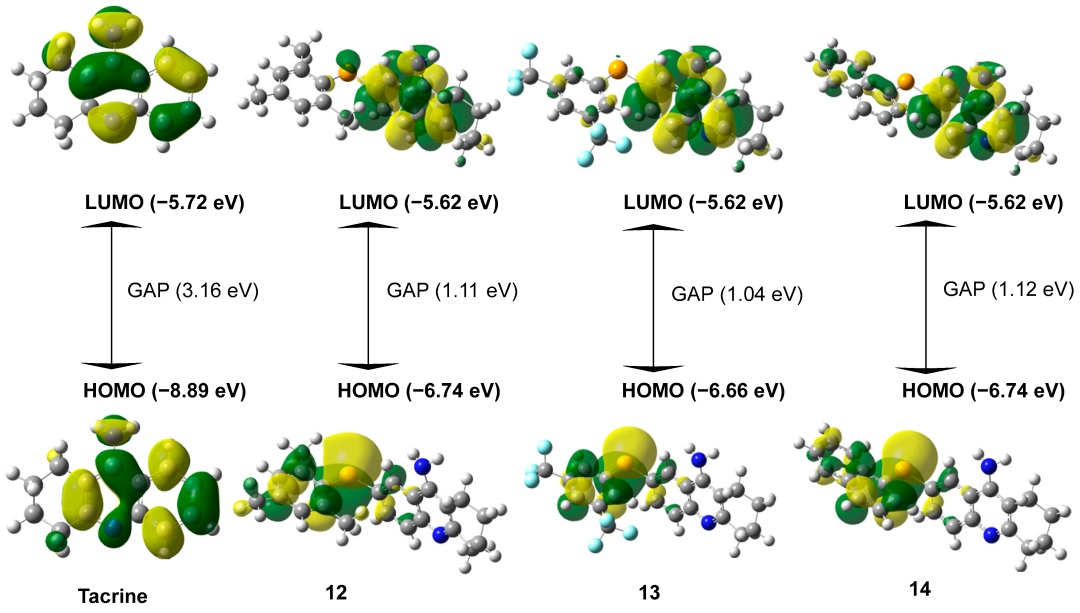价带顶（VBM）/ 导带底（CBM）与 HOMO/LUMO：跨固体物理与分子化学的电子能级描述对比