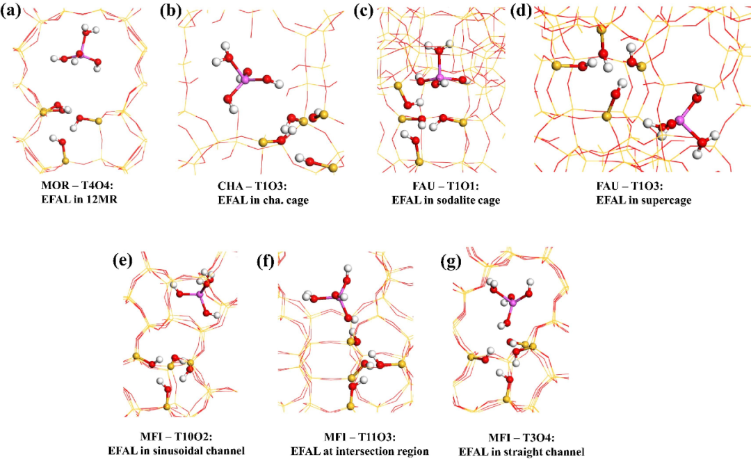什么是孔道限域效应？多孔材料（MOF/COF/ 沸石等）的限域特性、作用机制及应用前景