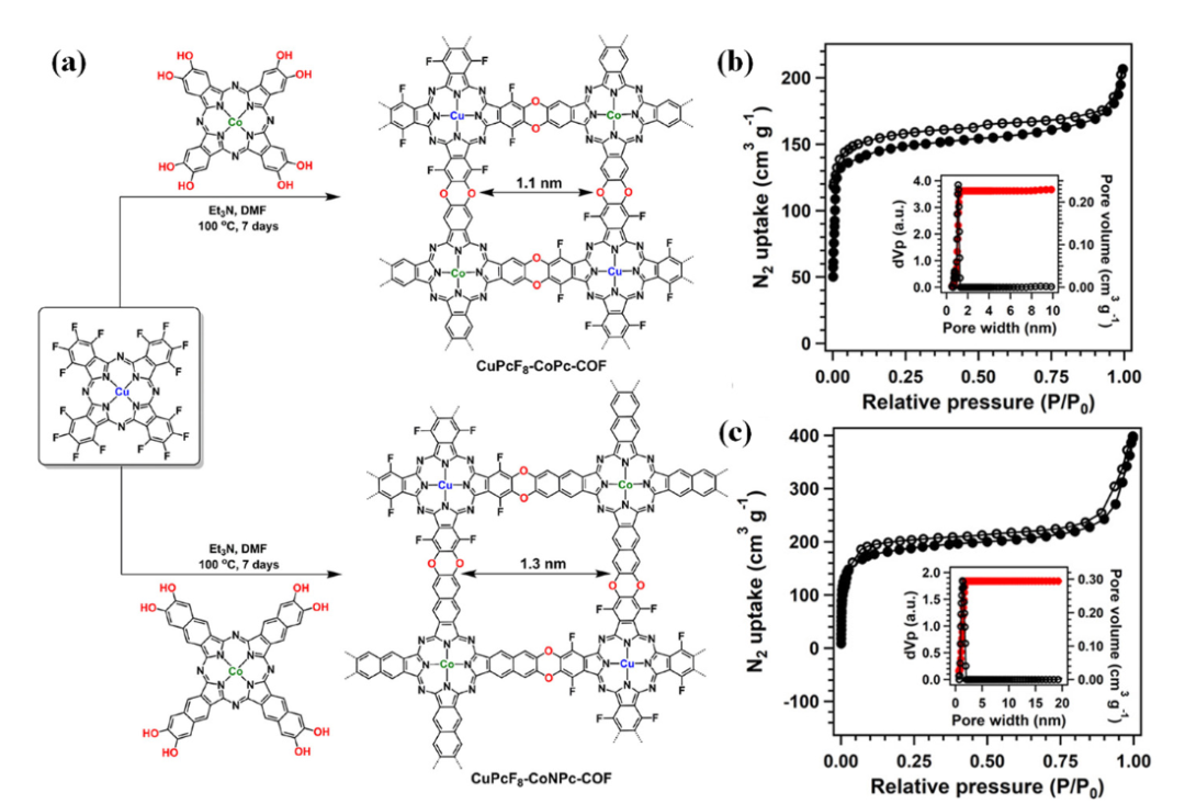 什么是电催化材料？多样类型（单原子/MOFs/LDHs等）与能源催化性能解析