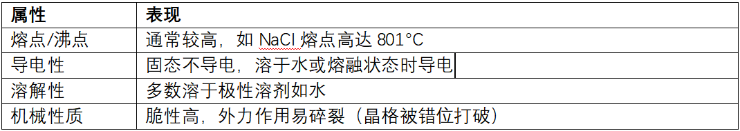 化学键的类型与特性：离子键、共价键、金属键全解析