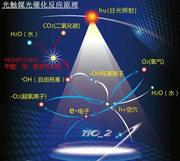 光催化可以进行哪些理论计算？电子结构、光学响应与电荷输运的DFT/TD-DFT全流程解析