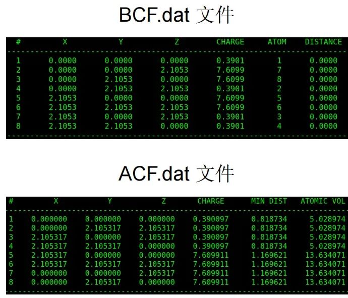 VASP计算Bader电荷详细步骤：结构优化、自洽计算与数据处理全流程解析