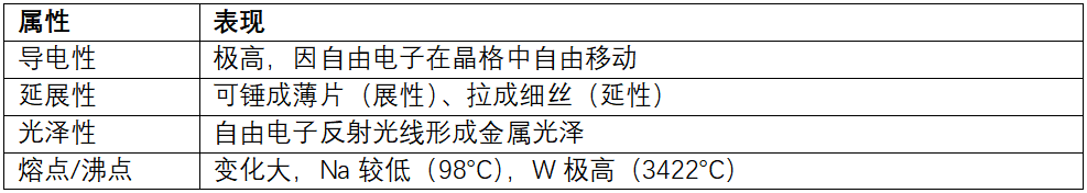 化学键的类型与特性：离子键、共价键、金属键全解析