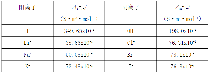 如何精确表征电解质溶液？电导率与摩尔电导率的原理、测量与应用