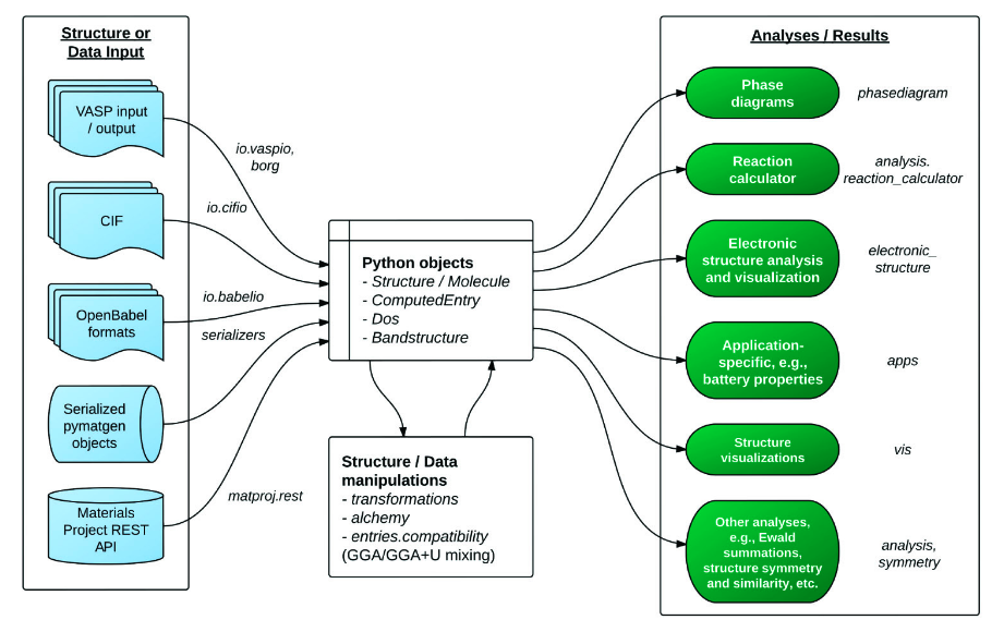 《VASP实用教程》第三十八弹：pymatgen — 高通量材料计算最强大的python程序包之一！
