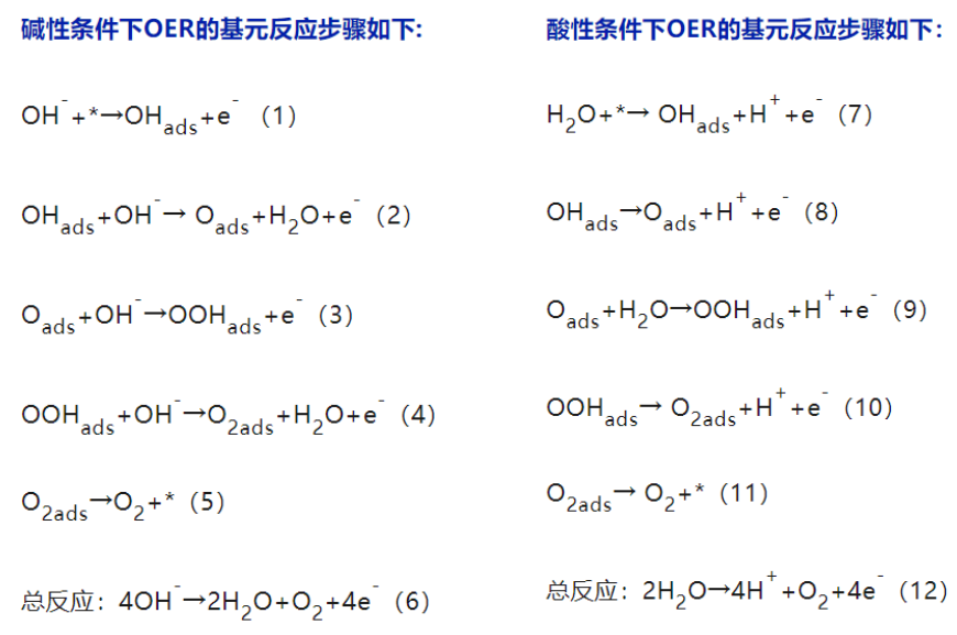 基元反应：如何用DFT计算研究化学反应