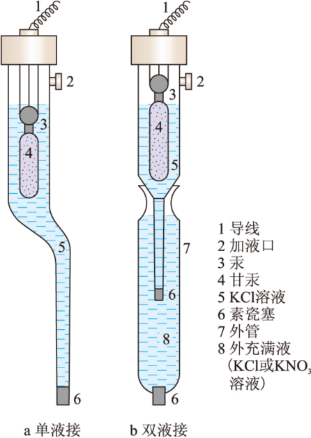氢电极的三种形态：NHE、SHE、RHE的详细对比