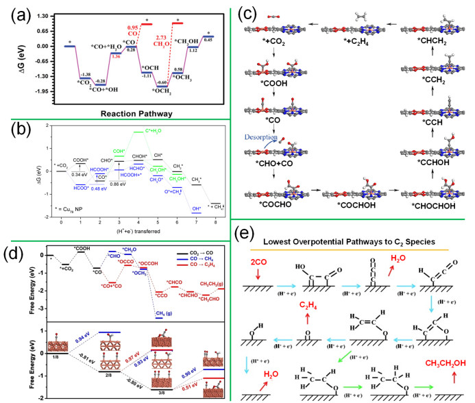 光催化（Photocatalysis）原理与应用全解析：电子-空穴对机制与环境净化实践