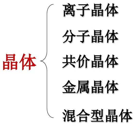 晶体有哪些类型？离子/原子/分子/金属晶体分类与特性解析
