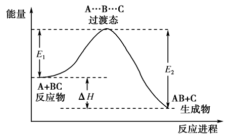 《VASP实用教程》第三十一弹：过渡态计算-CI-NEB方法