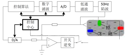 从影响因素到优化方案：欧姆电压降补偿的实验探究与实践指南