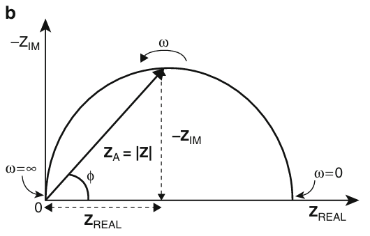 电化学阻抗拟合的核心：ZView软件在等效电路建模中的应用