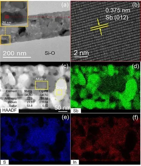 金属与载体相互作用：电子结构调控、界面表征(HRTEM/XAFS)及反应性能