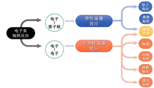 电子能量损失谱（EELS）的技术原理及在材料领域的应用