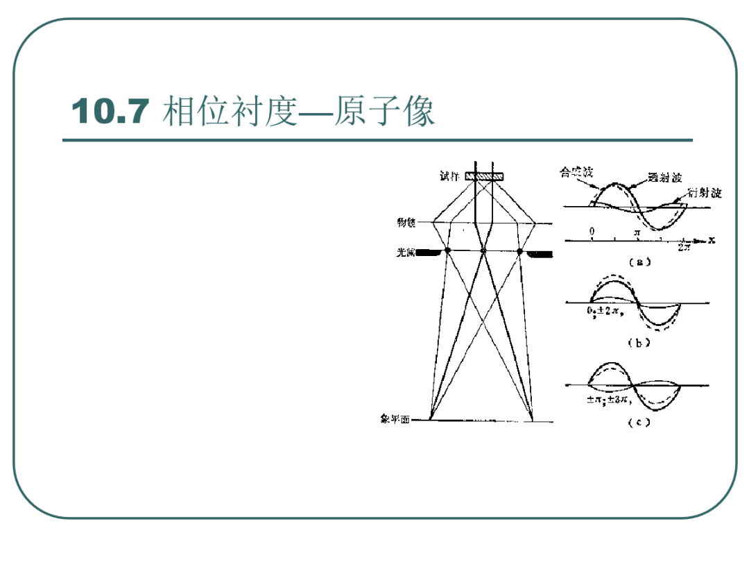 108页PPT丨一文带你全面解析透射电镜（TEM）电子衍射及显微分析