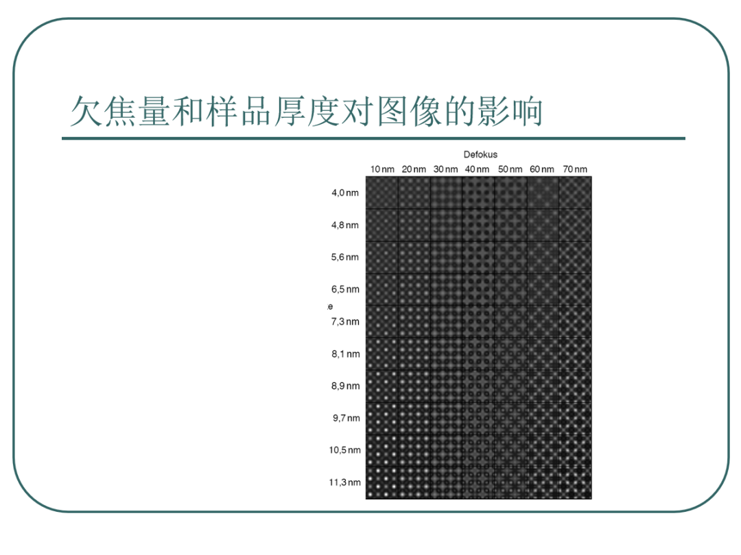 108页PPT丨一文带你全面解析透射电镜（TEM）电子衍射及显微分析