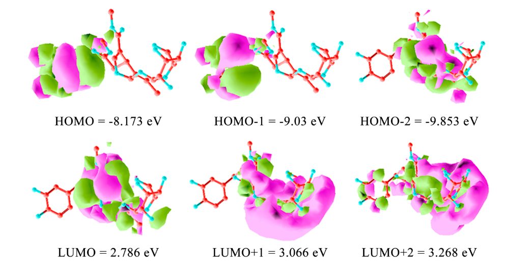 什么是HOMO-LUMO？
