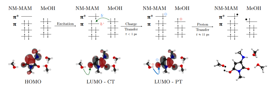 什么是HOMO-LUMO？