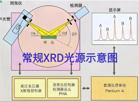 同步辐射X射线衍射技术：揭示材料微观世界的利器