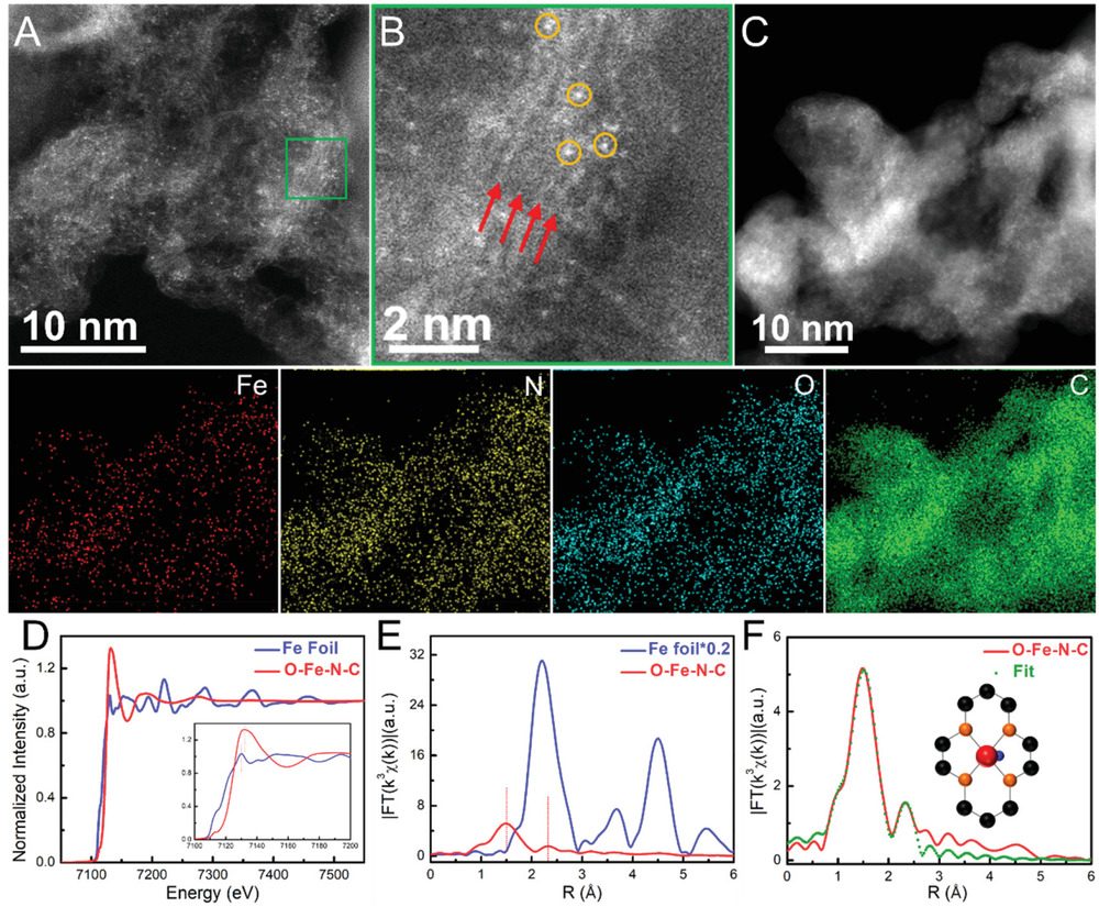 如何解析活性位点？