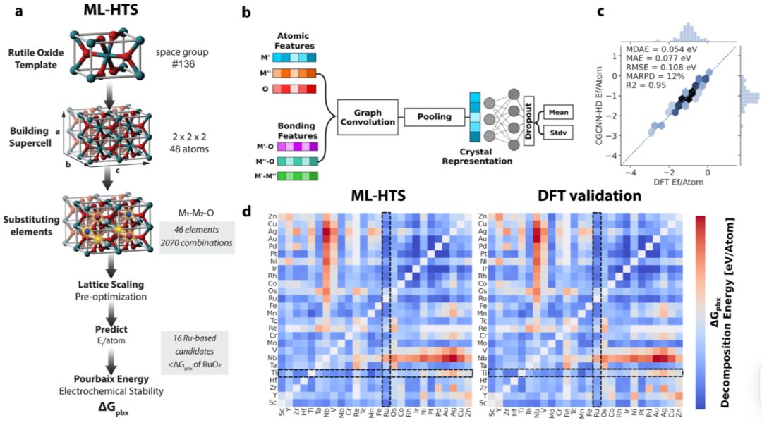 如何解析活性位点？