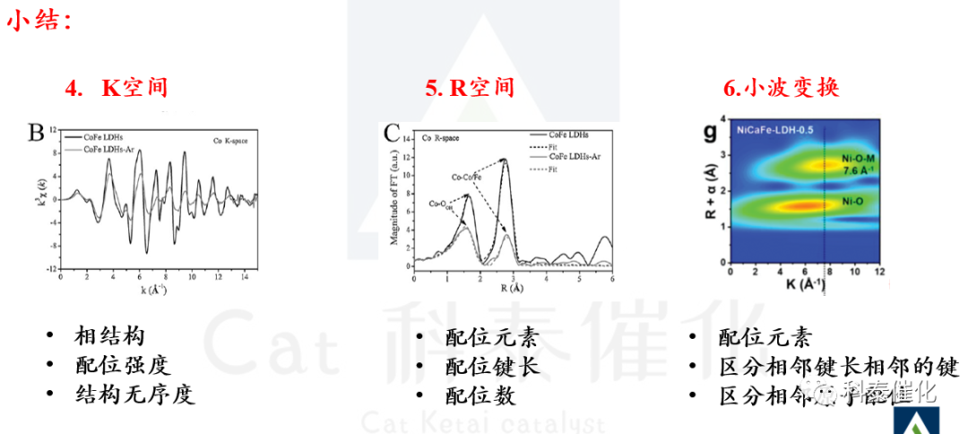 同步辐射系列——文献分析