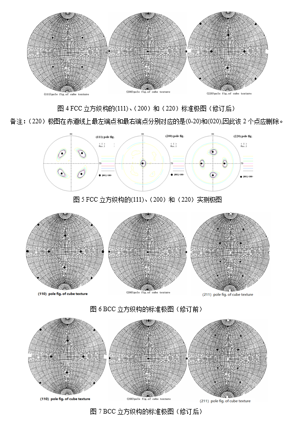 立方晶系部分织构极图