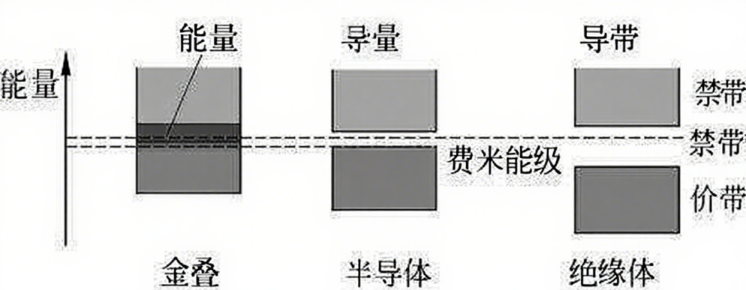 什么是费米能级？