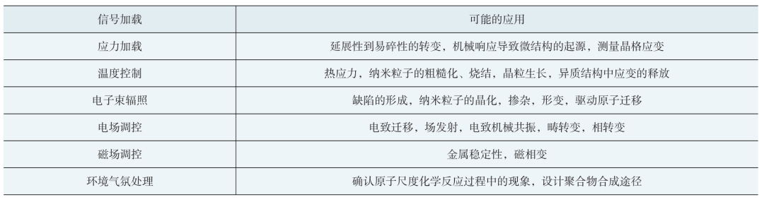 TEM的基本构造、原理、表征方法