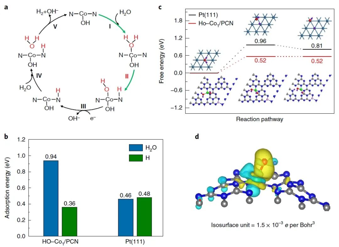 中科大Nature Catalysis：原位同步辐射吸收谱学技术揭示真实反应活性位点
