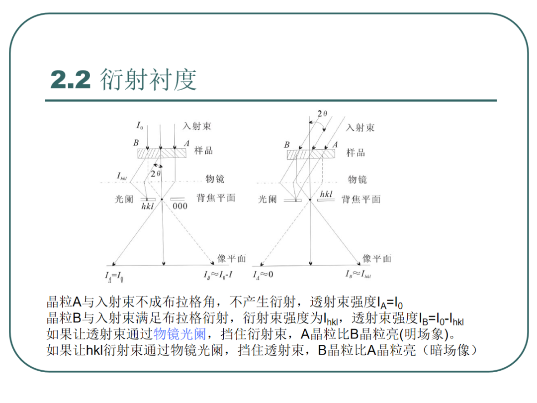 108页PPT丨一文带你全面解析透射电镜（TEM）电子衍射及显微分析