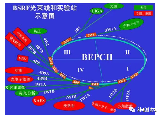 【同步辐射】的多项分类、案例分析及常见问题