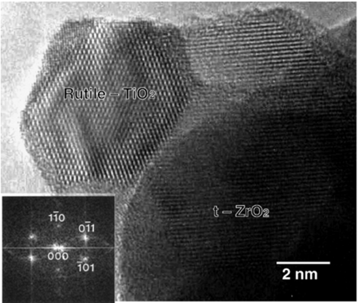 纳米材料研究必备！TEM 观察粉末样品的两大核心方法及实用技巧