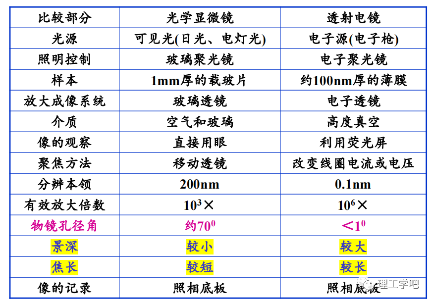 透射电镜（TEM）详解：从原理、构造到样品制备，全方位掌握高分辨率微观表征技术