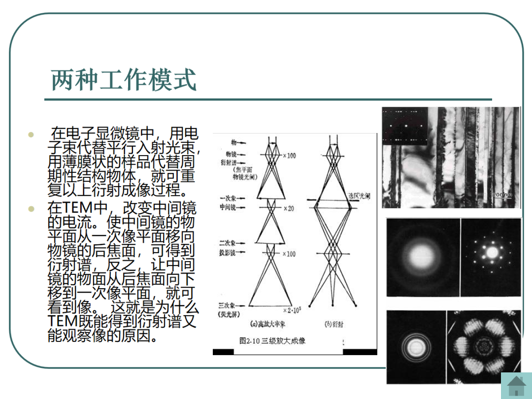 108页PPT丨一文带你全面解析透射电镜（TEM）电子衍射及显微分析