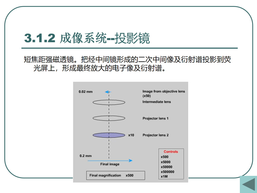 108页PPT丨一文带你全面解析透射电镜（TEM）电子衍射及显微分析