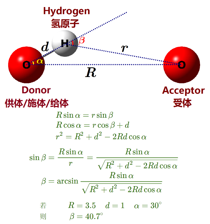 氢键：定义、特性及计算化学研究的实用指南